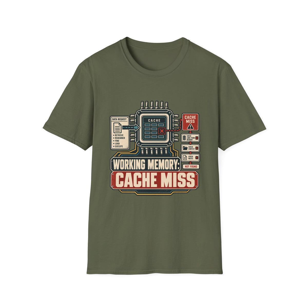 WORKING MEMORY: CACHE MISS