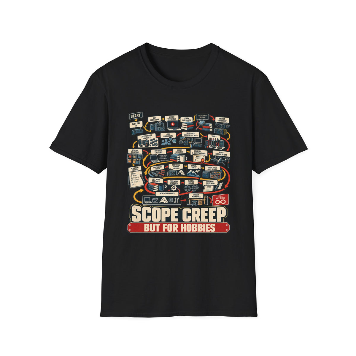 SCOPE CREEP — BUT FOR HOBBIES