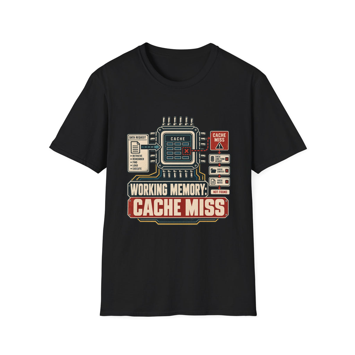 WORKING MEMORY: CACHE MISS