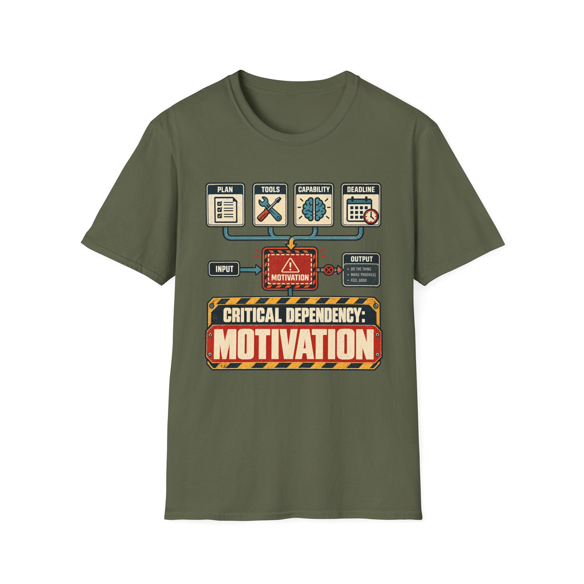 CRITICAL DEPENDENCY: MOTIVATION