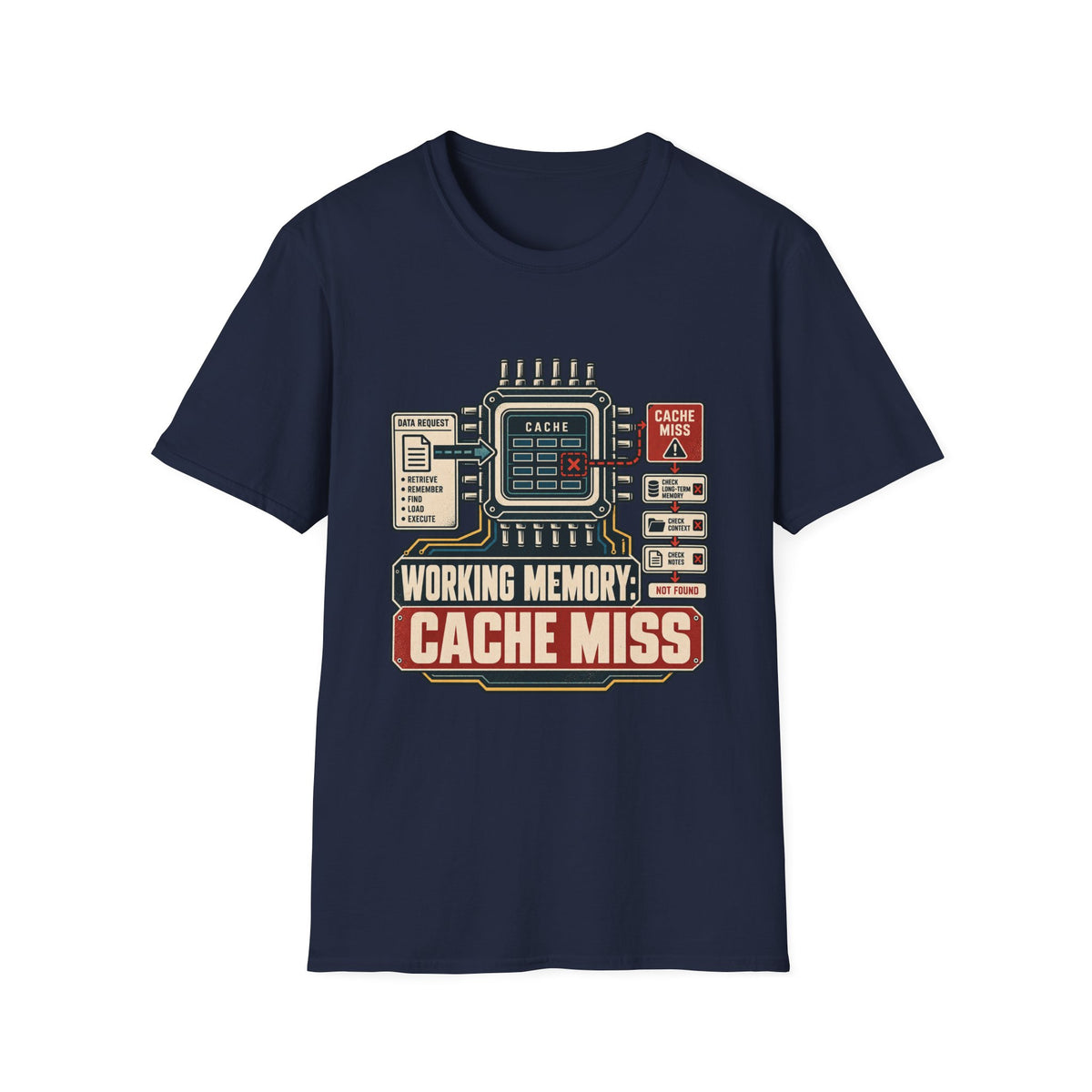 WORKING MEMORY: CACHE MISS