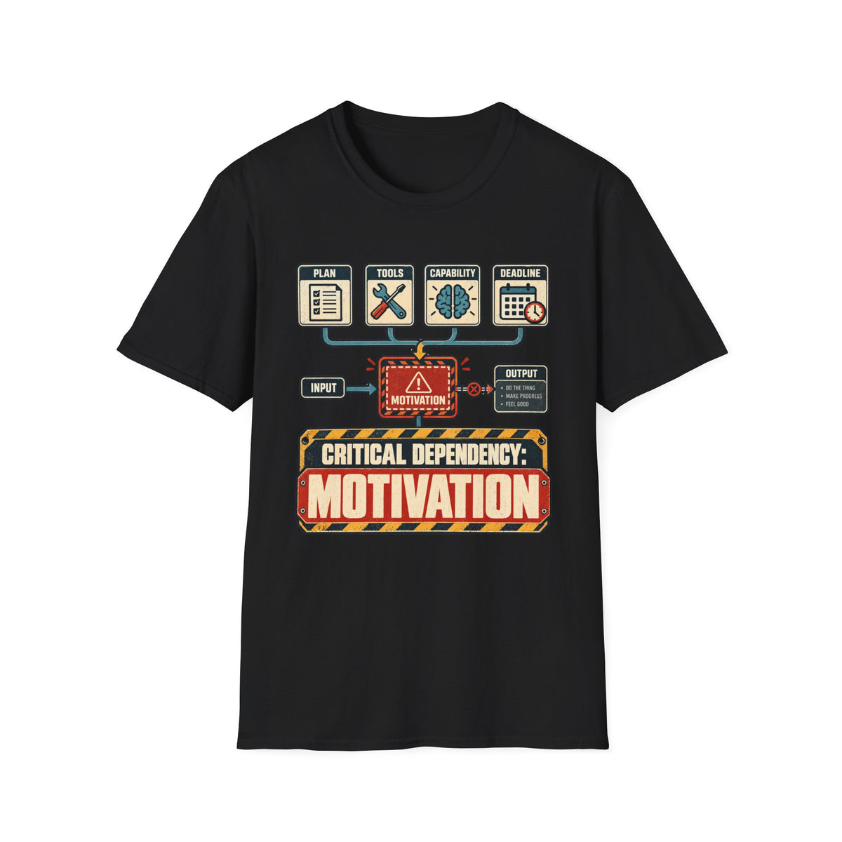 CRITICAL DEPENDENCY: MOTIVATION