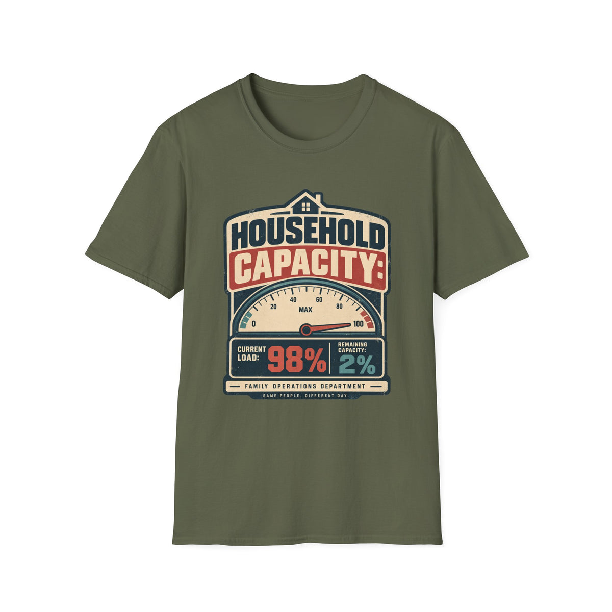 HOUSEHOLD CAPACITY: 2%