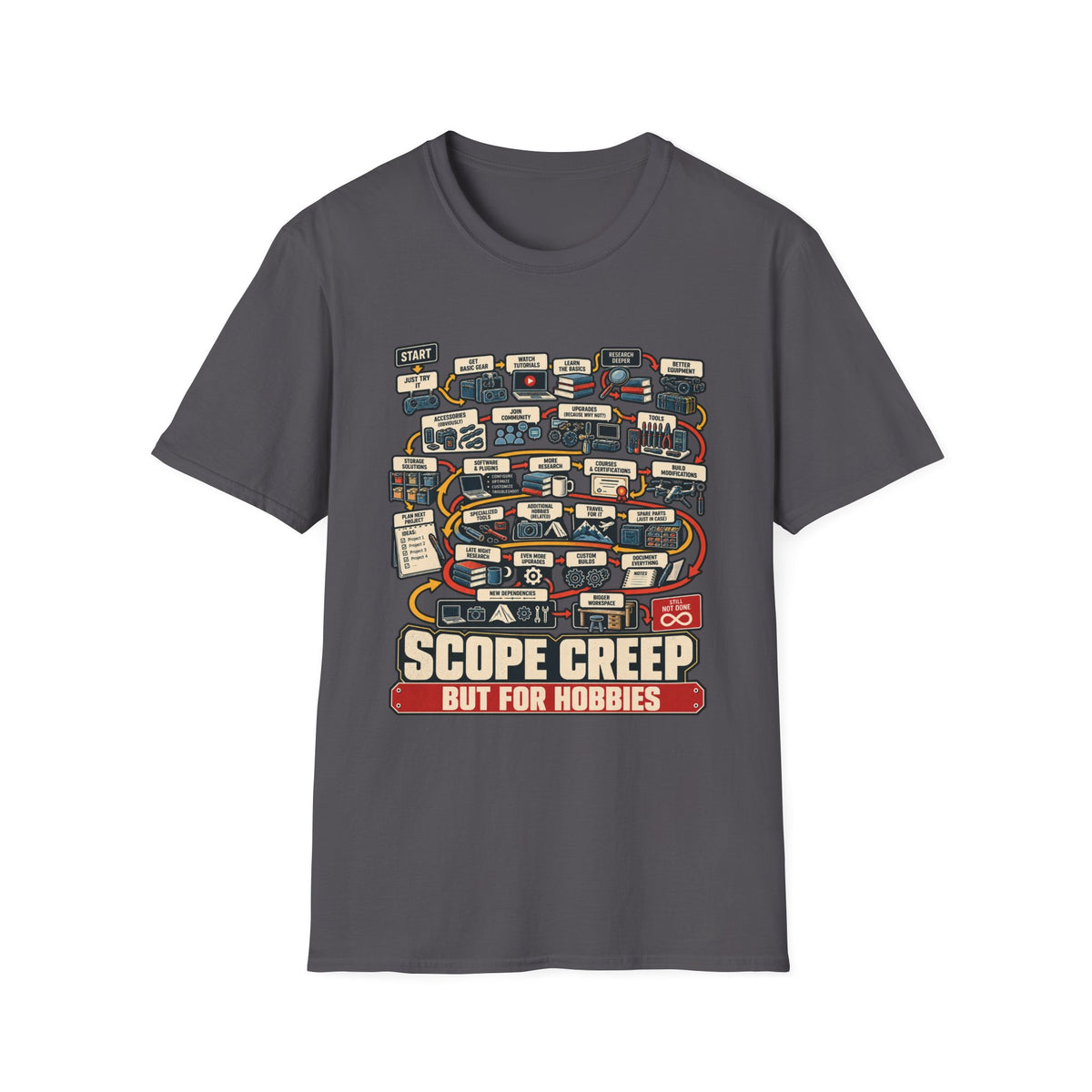 SCOPE CREEP — BUT FOR HOBBIES