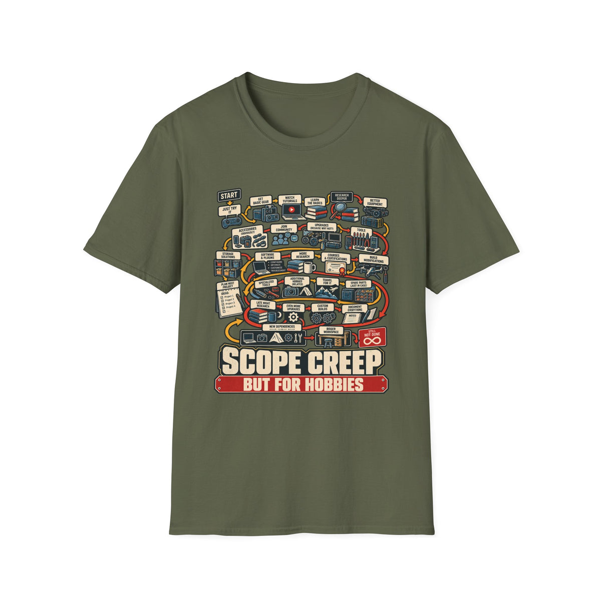 SCOPE CREEP — BUT FOR HOBBIES