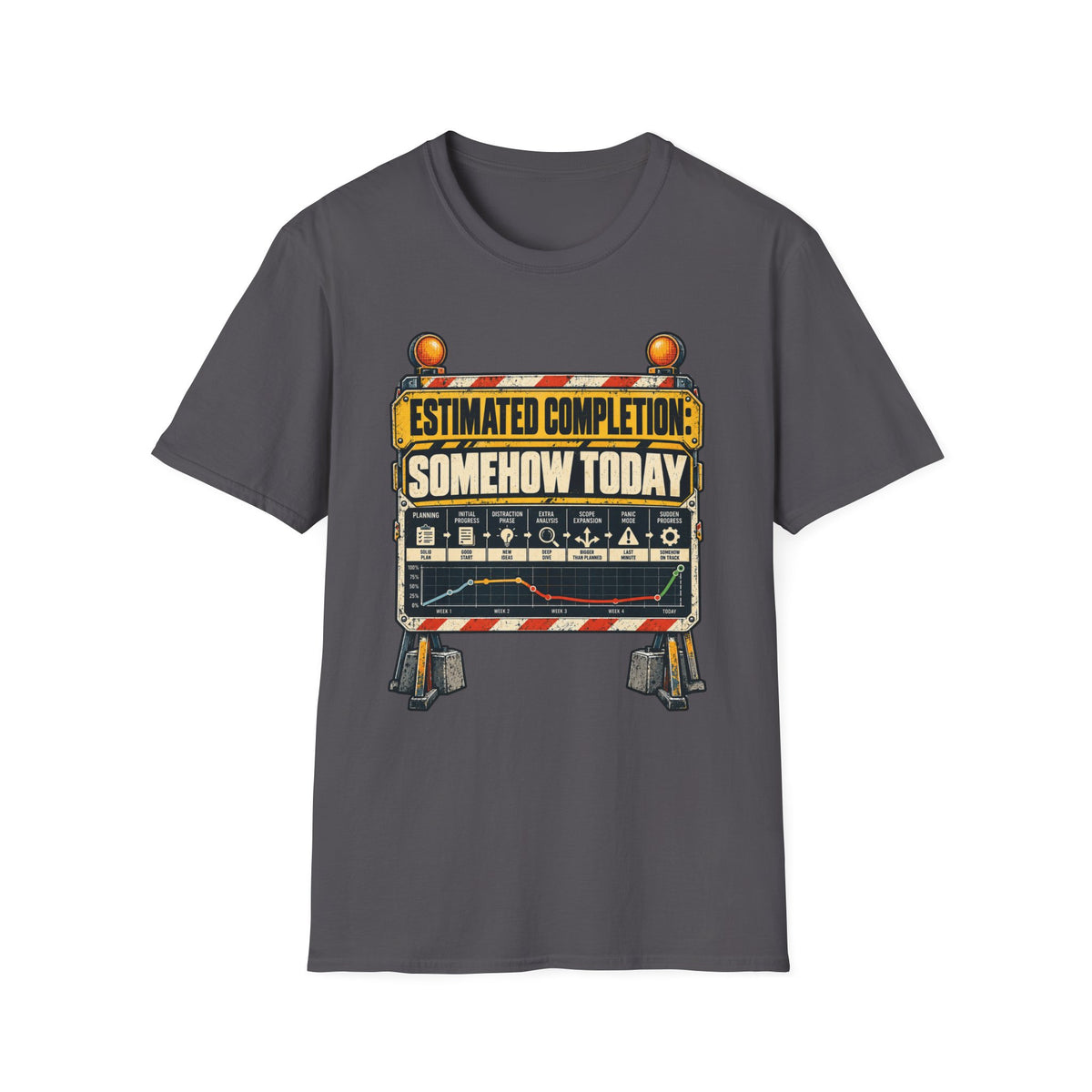ESTIMATED COMPLETION: SOMEHOW TODAY