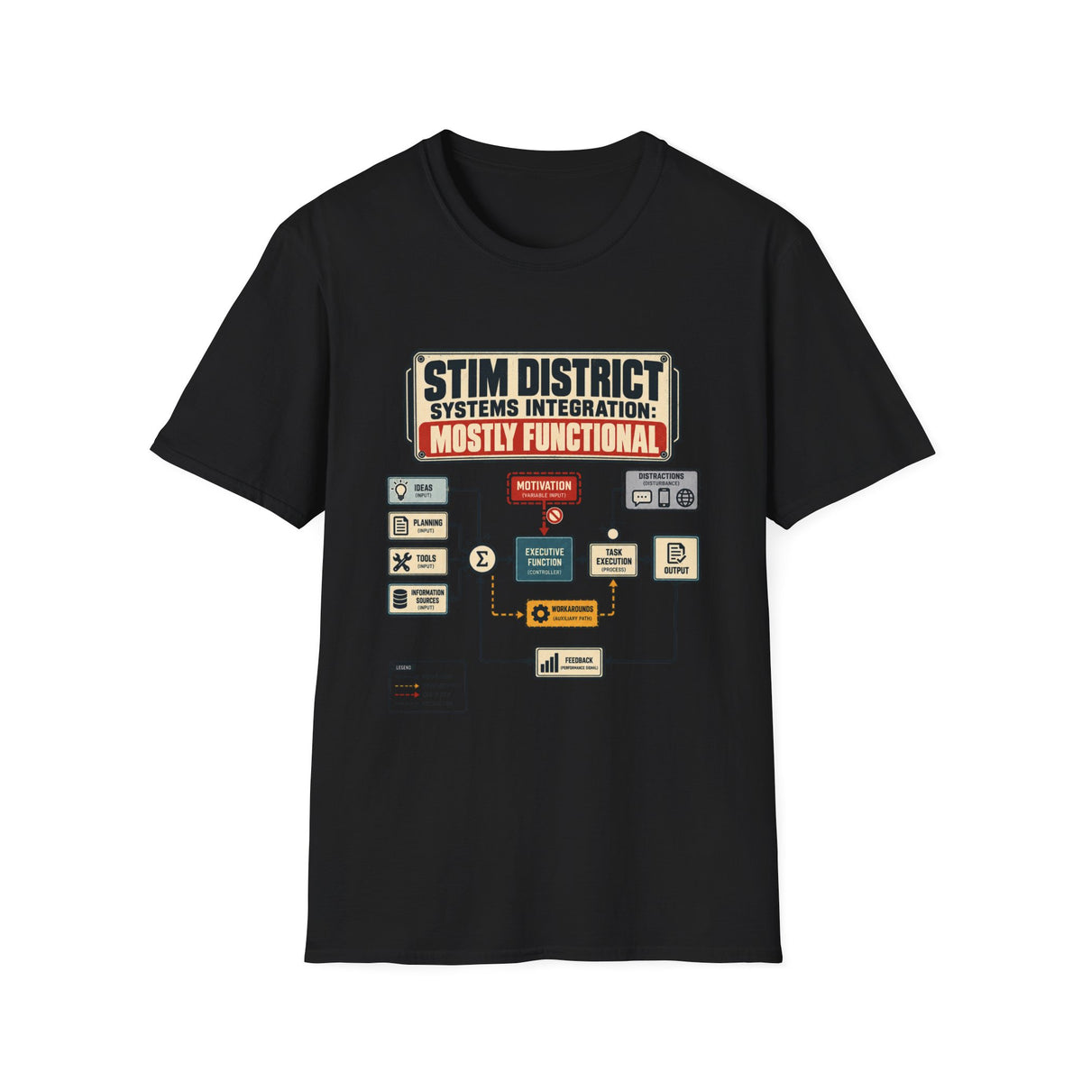 STIM DISTRICT SYSTEMS INTEGRATION: MOSTLY FUNCTIONAL