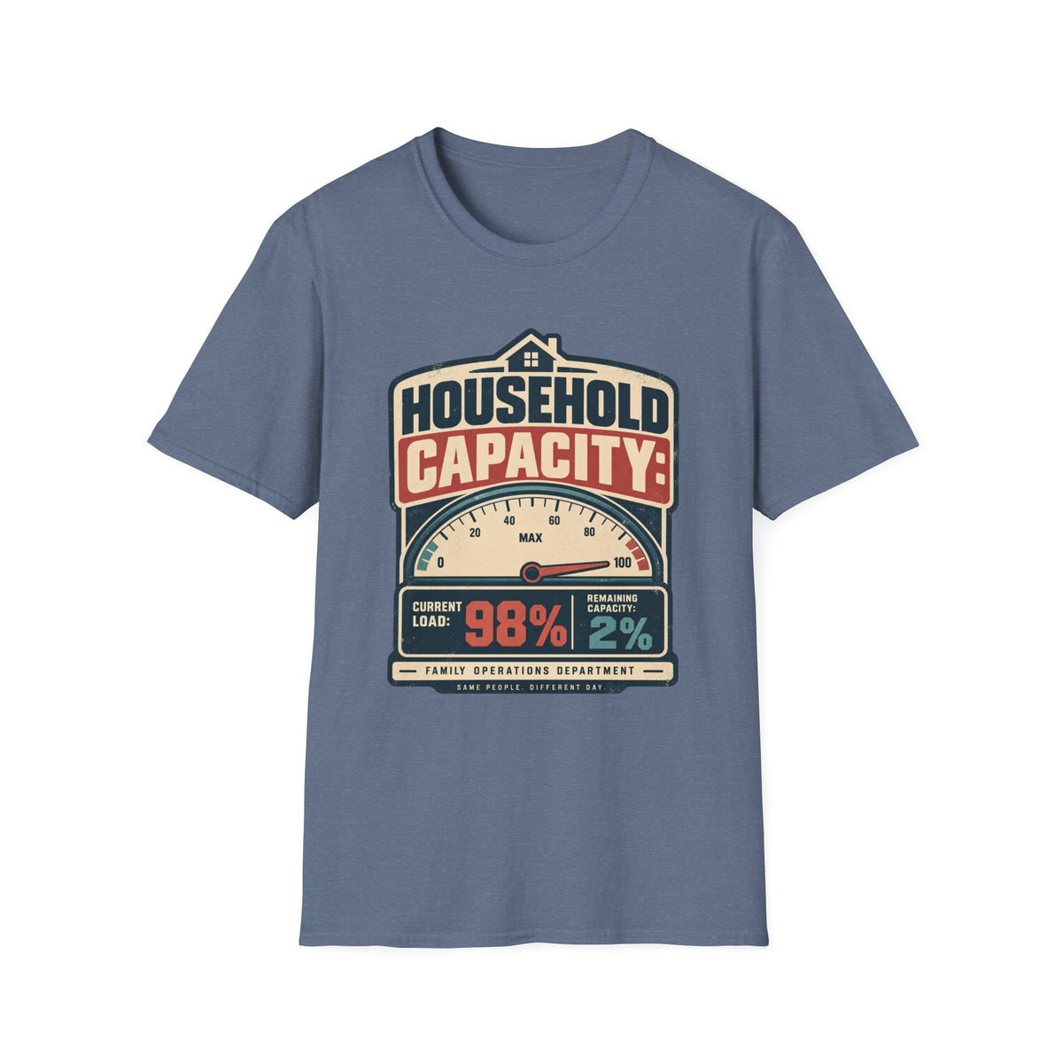 HOUSEHOLD CAPACITY: 2%