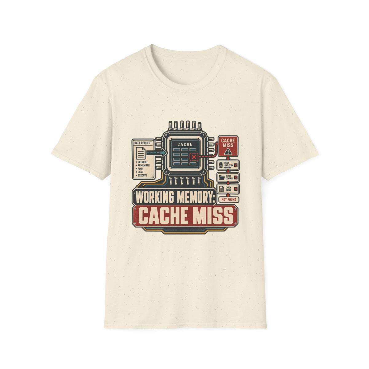 WORKING MEMORY: CACHE MISS