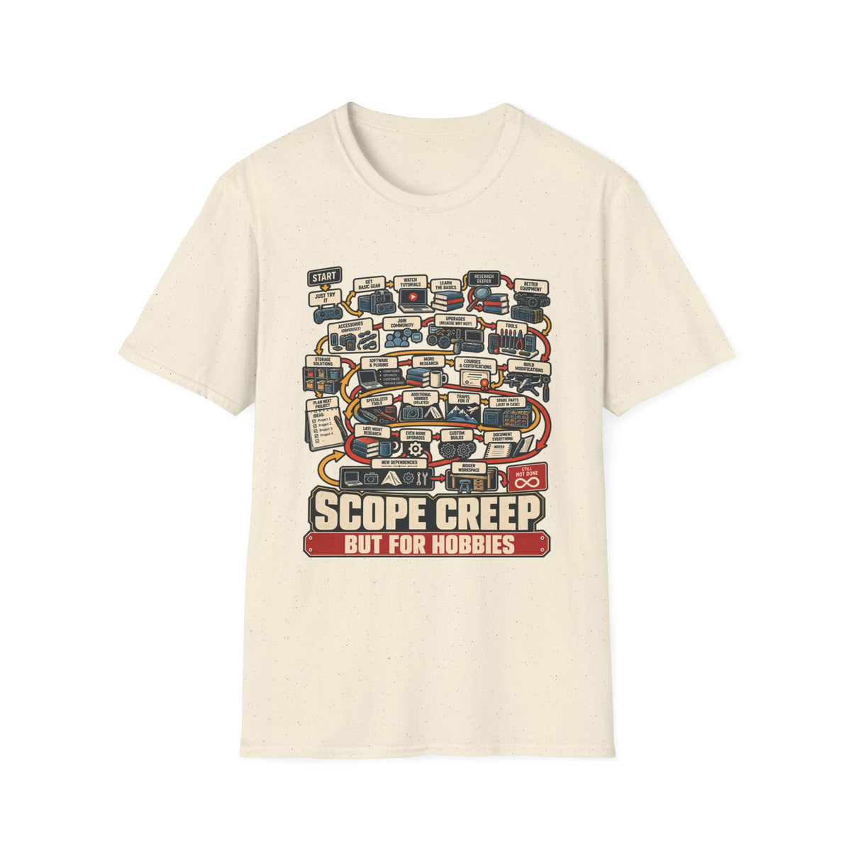 SCOPE CREEP — BUT FOR HOBBIES