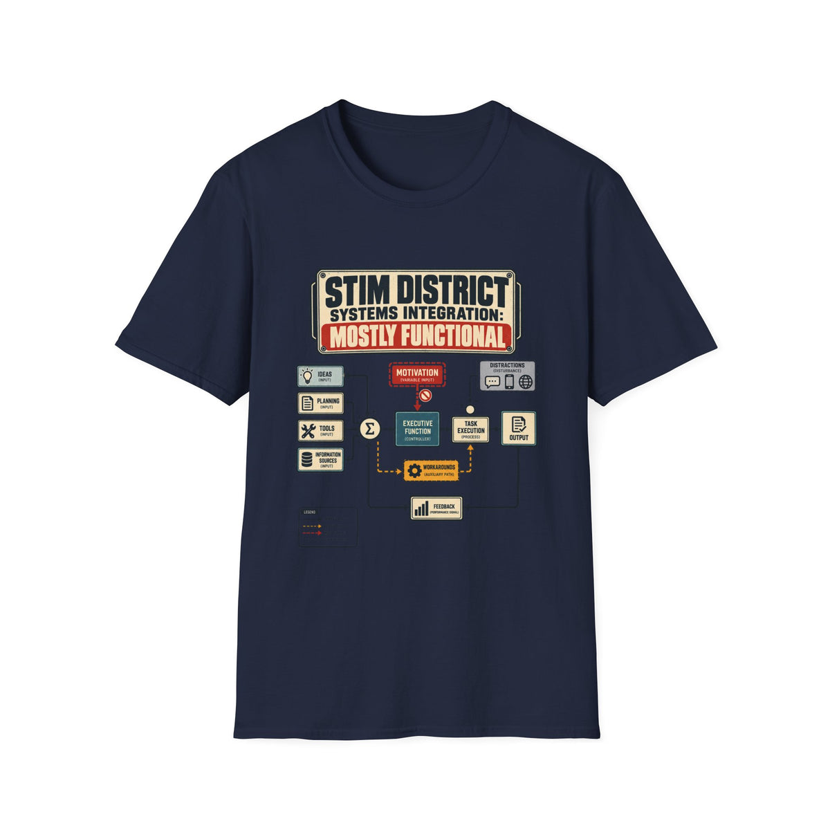 STIM DISTRICT SYSTEMS INTEGRATION: MOSTLY FUNCTIONAL