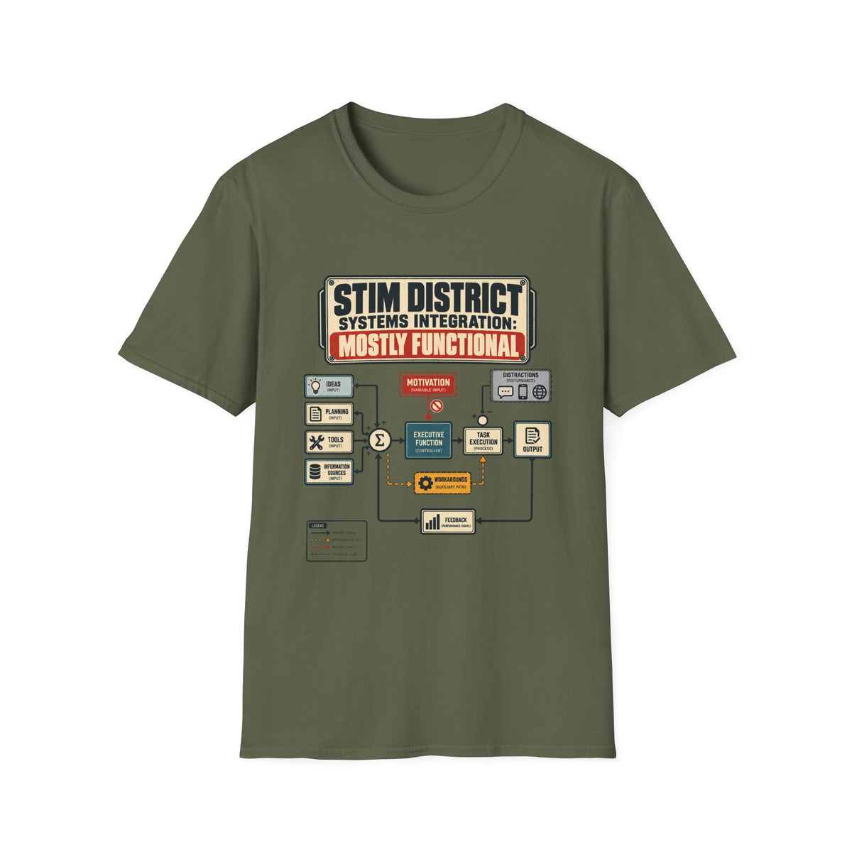 STIM DISTRICT SYSTEMS INTEGRATION: MOSTLY FUNCTIONAL