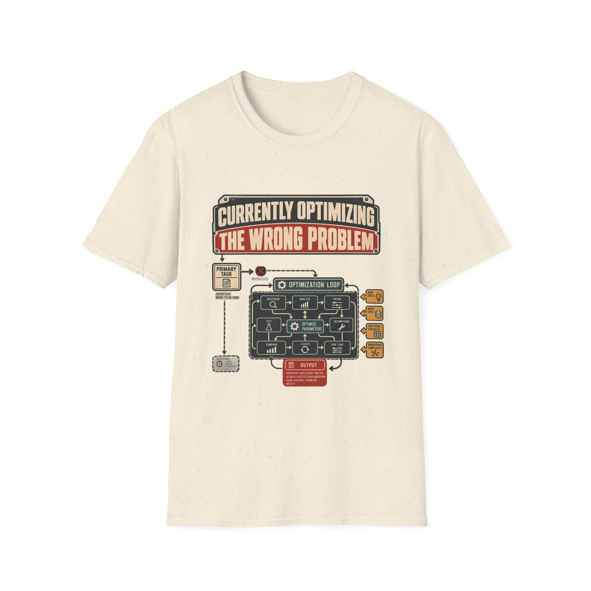CURRENTLY OPTIMIZING THE WRONG PROBLEM