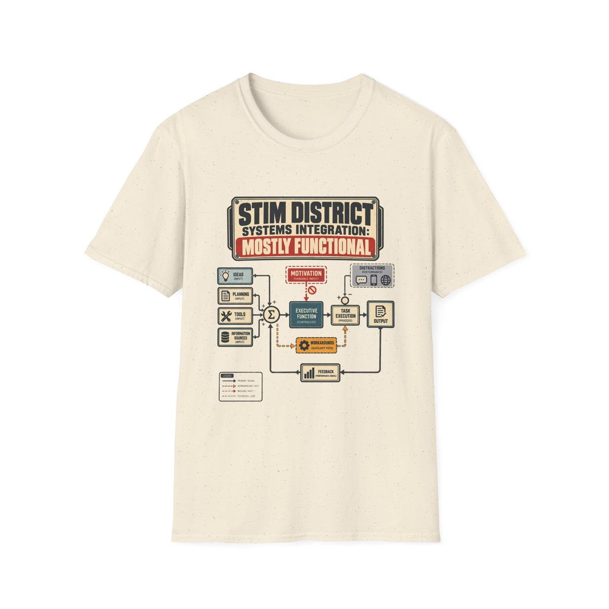 STIM DISTRICT SYSTEMS INTEGRATION: MOSTLY FUNCTIONAL