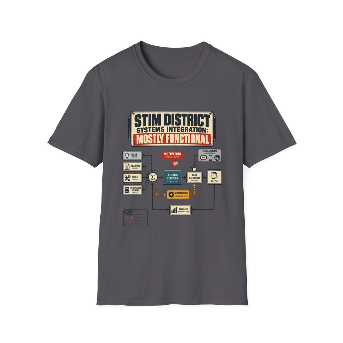STIM DISTRICT SYSTEMS INTEGRATION: MOSTLY FUNCTIONAL