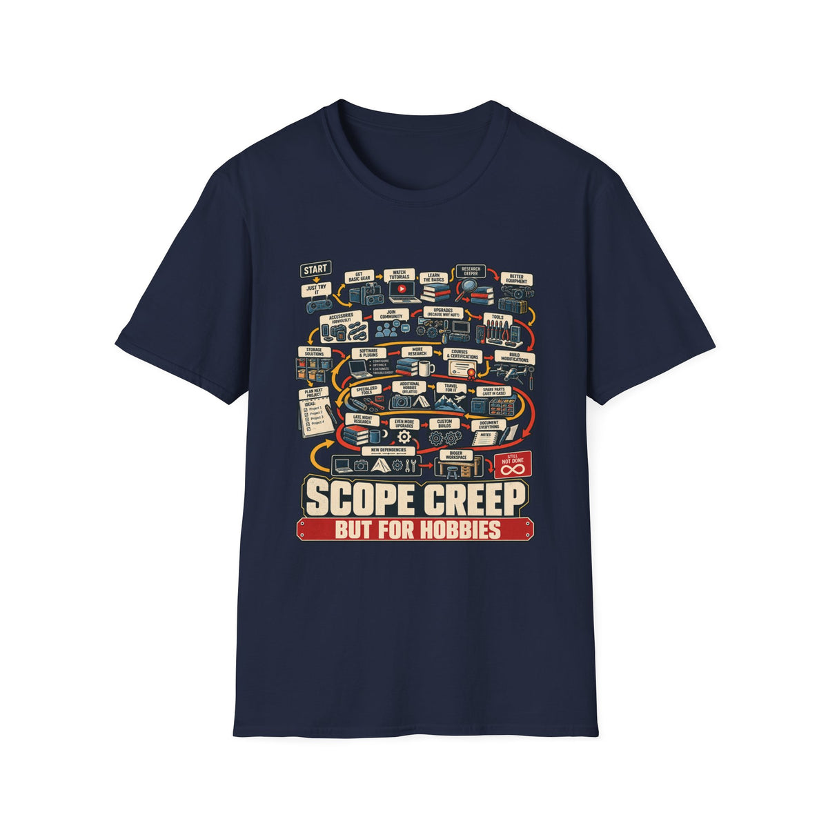 SCOPE CREEP — BUT FOR HOBBIES
